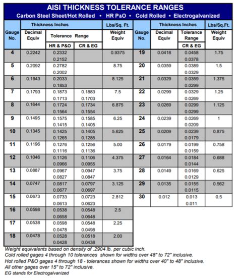 metric sheet metal thickness tolerance|sheet metal thickness tolerance standard.